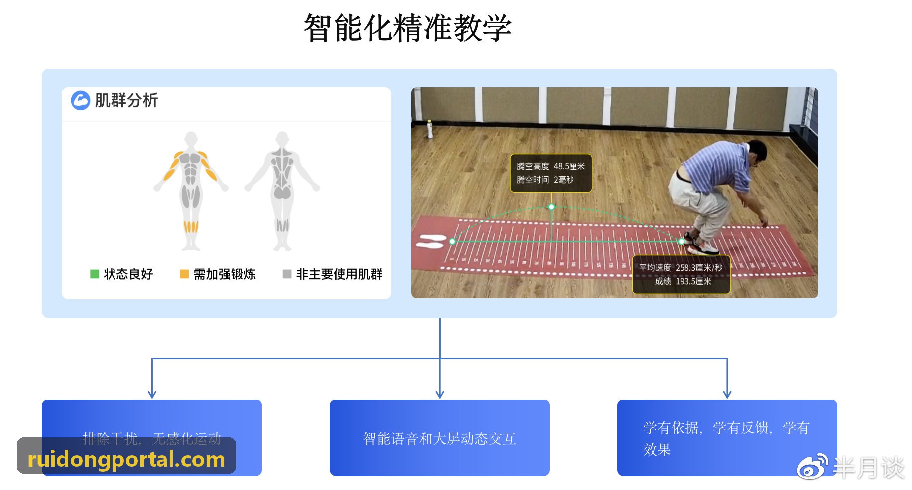 运动数字科技三维动作捕捉分析工作站