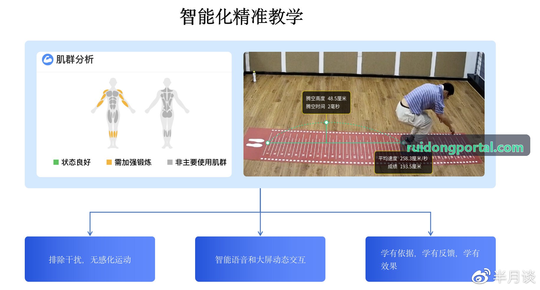 智慧体育场馆能效与安全物联标准解读